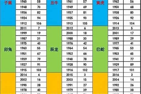 1987 年 生肖